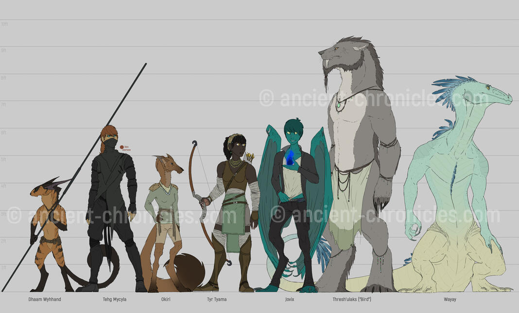 Ancient Chronicles Book One Cast